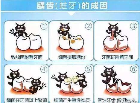 美白牙膏的牙齿健康影响调查