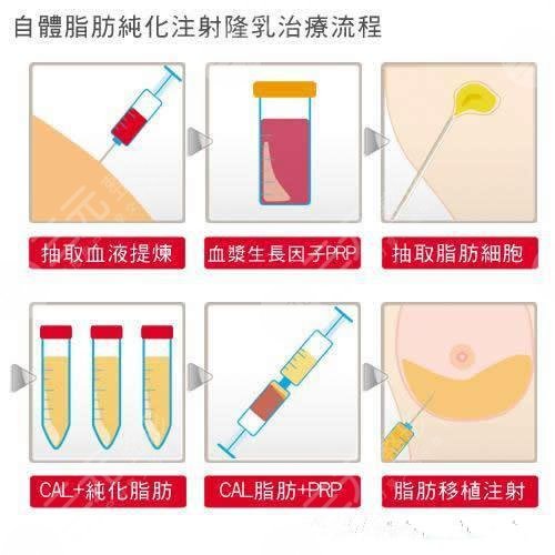 南方医科大学南方医院科室擅长科普信息介绍