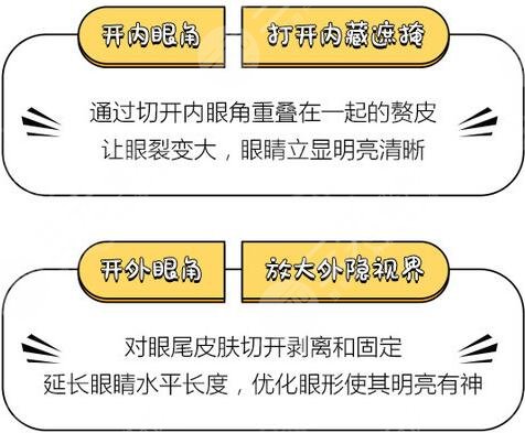 亚韩医学美容医院眼整形科普问答