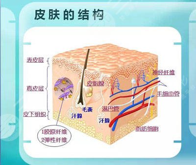 清沁医疗美容门诊部去疤痕案例