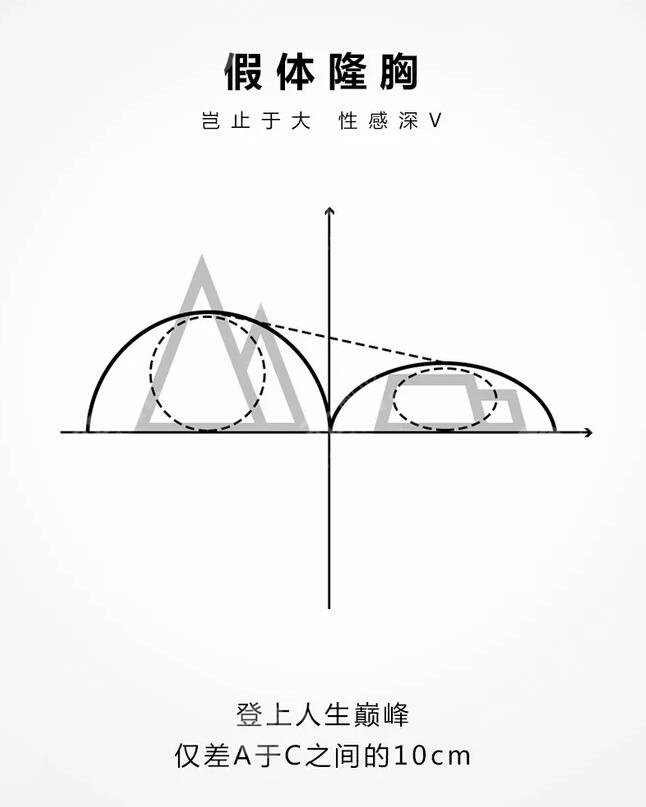 隆胸手术有什么危害吗?