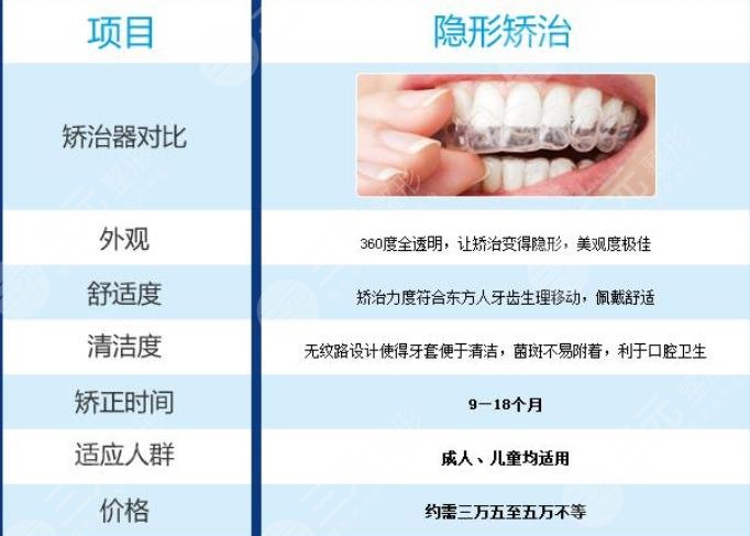 隐形正畸的价格是多少?