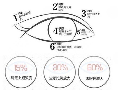 牡丹江红旗医院整形外科双眼皮怎么样？科室简介_价格表(全新)_项目科普