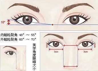 双眼皮修复多长时间可以化妆?