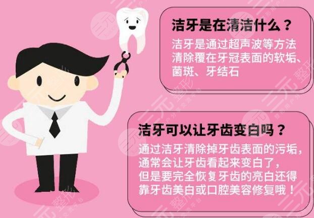 北京中诺口腔医院科普