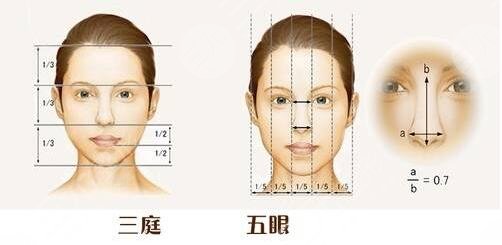 聚美医疗美容医院怎么样？**鼻整形手术让你真正变美！