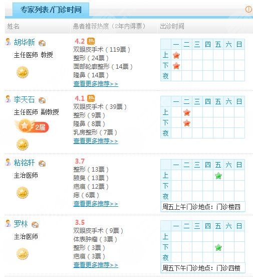 北京大学深圳医院整形科医生