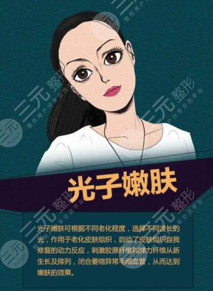 重医附一院光子嫩肤案例