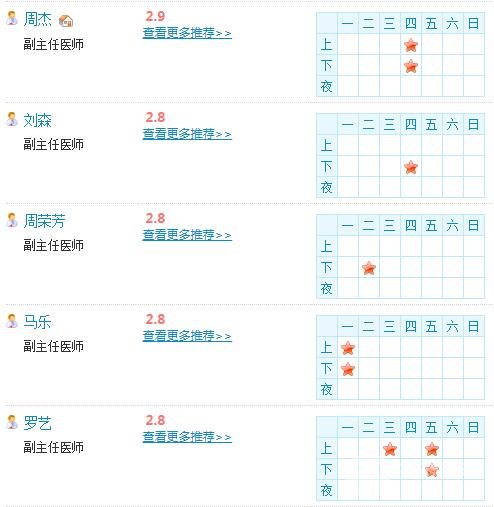扬州市苏北人民医院整形科医生名单