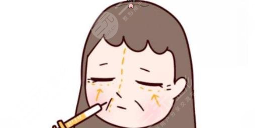 除皱动漫