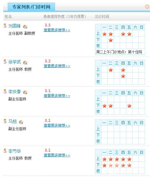 哈医大二院整形专家信息简介