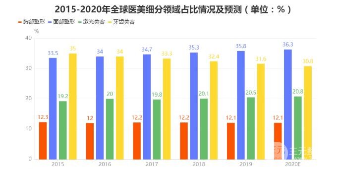 郑州虎珂整形医院怎么样？医院简介+价格表公开