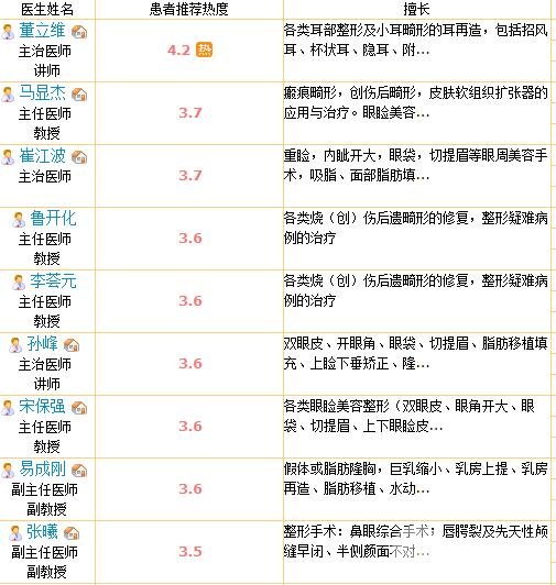 医生团队介绍