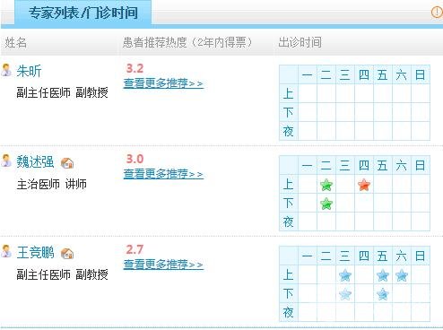 医生团队