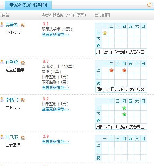 浙医整形美容科的医生名单