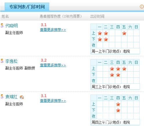 云大医院整形外科的医生怎么样?