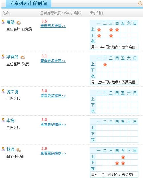 医生团队：