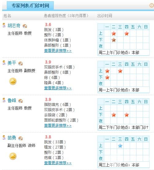 南方医院科室概况