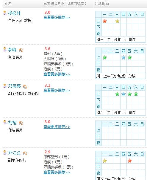 医生团队