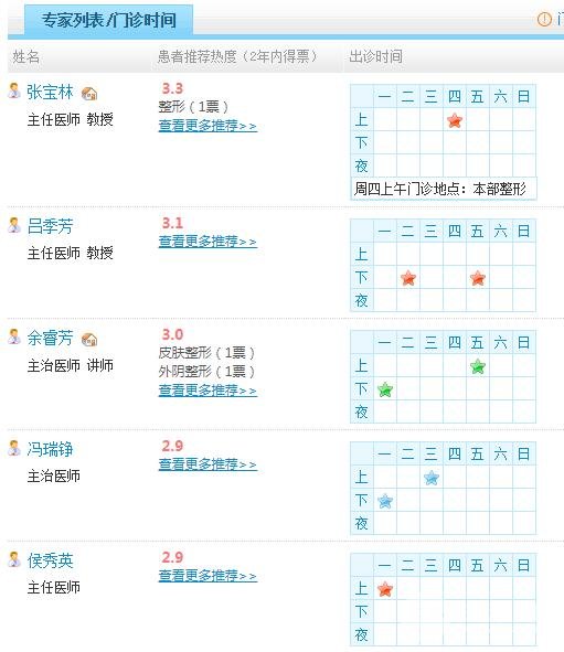 医生名单