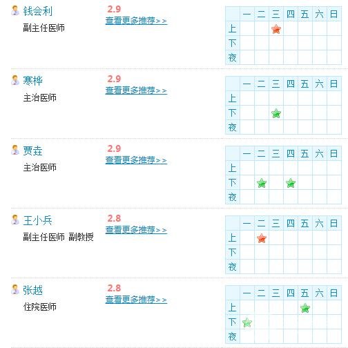 医生名单