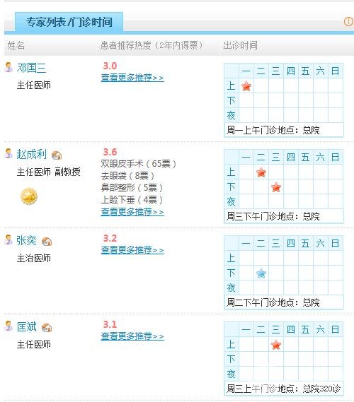 广州省人民医院整形科室医生名单