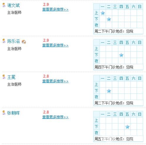 广州省人民医院整形科室医生名单