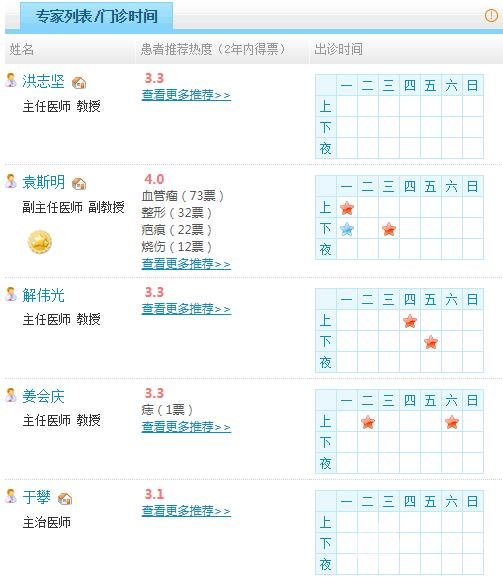 南京军区总医院整形外科的医生点评