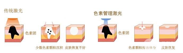 2020武汉武警医院整形外科技术好不好