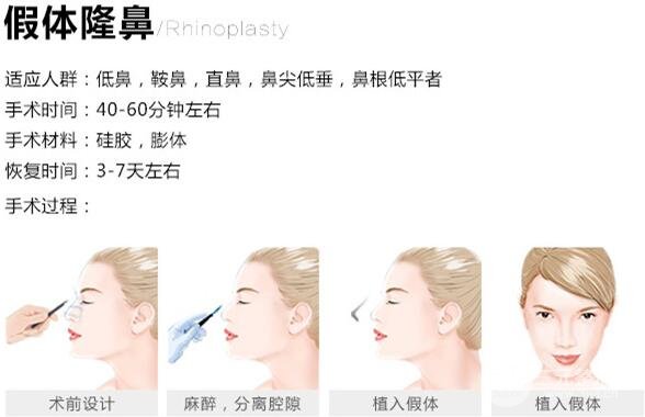 鼓楼医院美容科