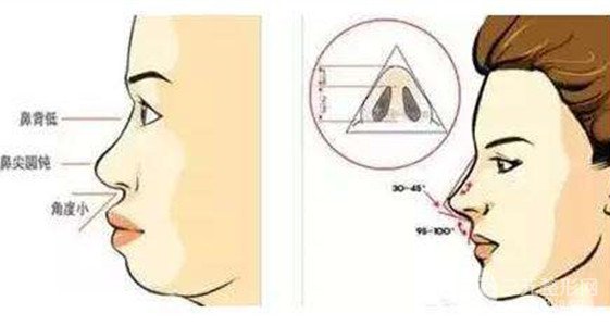 西安顺美整形美容价格表抢先看