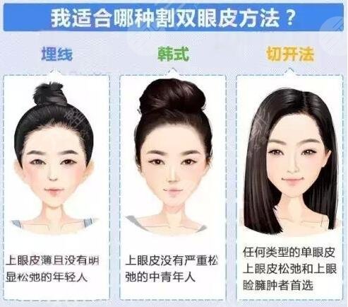 宝鸡人民医院双眼皮
