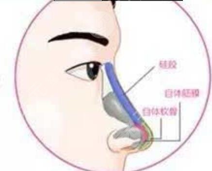 西京医院整形美容中心