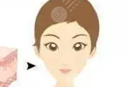 华西医院整形专家排名