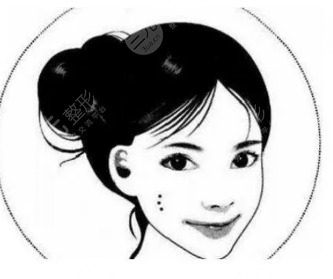 郑东美眼医疗美容整形价目表近期曝光