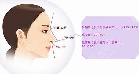 北京艺星玻尿酸隆鼻整形案例反馈：