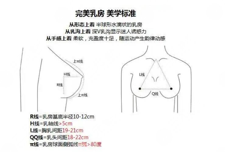 胸整形多少钱