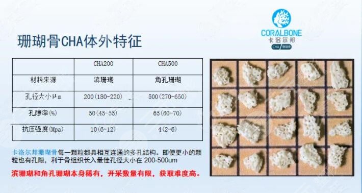 珊瑚骨隆鼻有副作用吗?