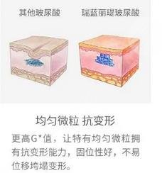 玻尿酸功效