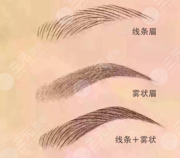 纹眉是什么原理?