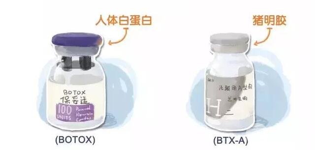 注射量决定价格