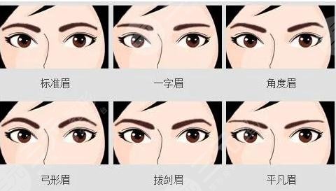 纹眉是什么原理