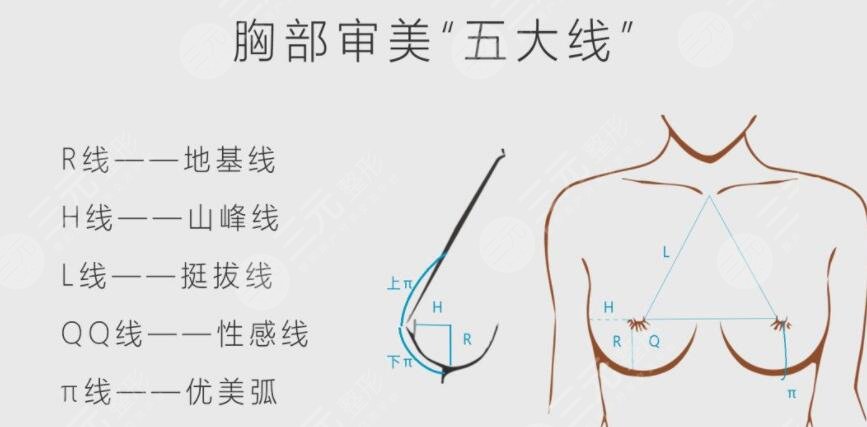 双平面隆胸优缺点分析一下,是噱头还是真材实料?改善胸部扁平|松弛|下垂