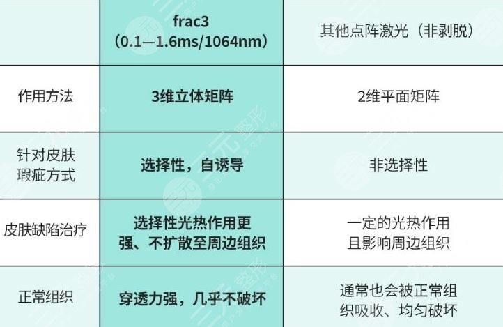 欧洲之星的效果