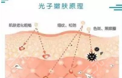 华侨医院开展项目：
