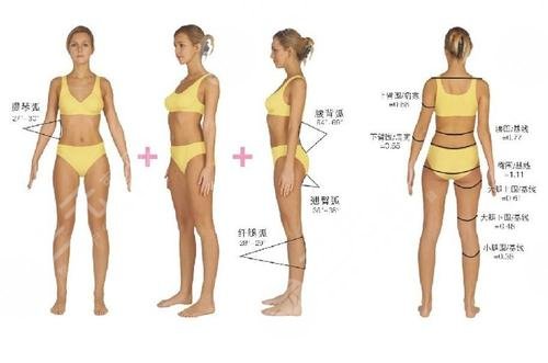 抽脂肪对身体有什么后遗症?多少钱一次?价格表+术后护理技巧盘点