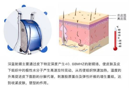 深蓝射频的原理