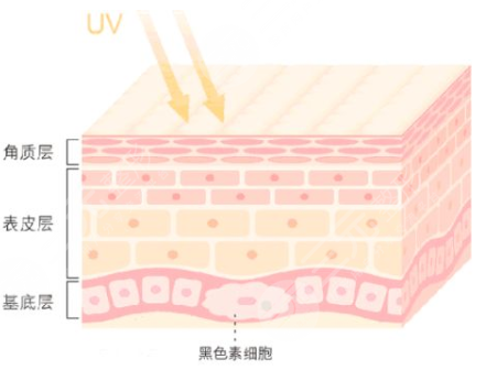 果酸嫩肤