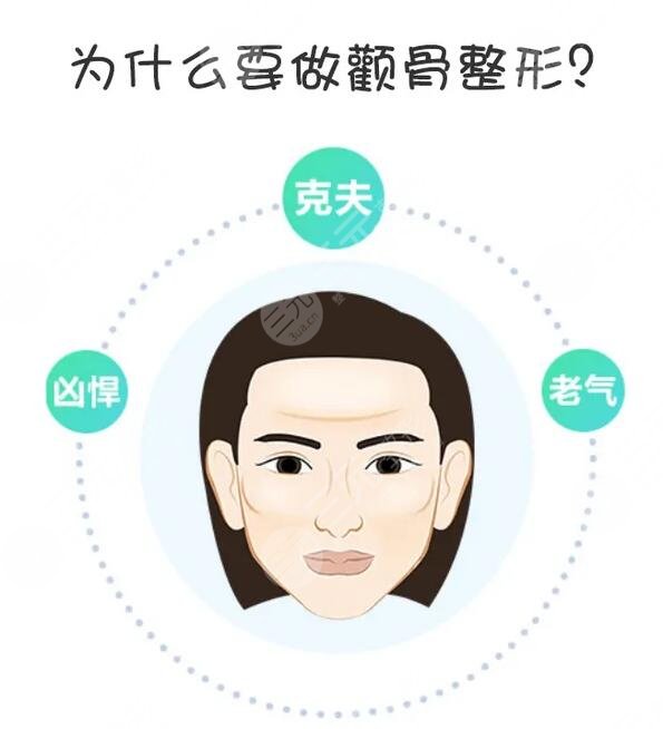 颧骨磨骨手术禁忌人群