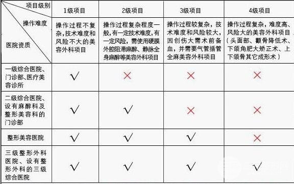 影响磨骨手术的因素有哪些?